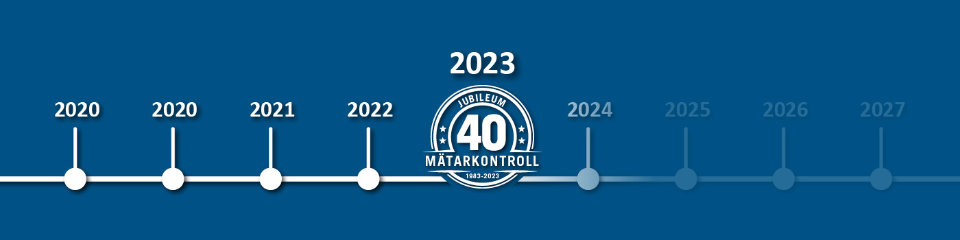 Mätarkontrolls tidslinje